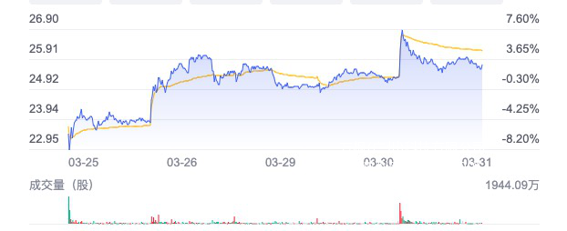 小米新品牌发布后股价上涨